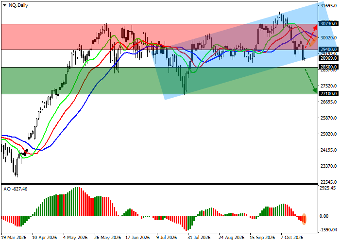 График Nasdaq 100