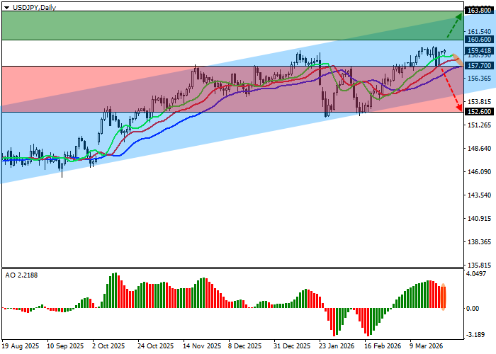 USD/JPY chart