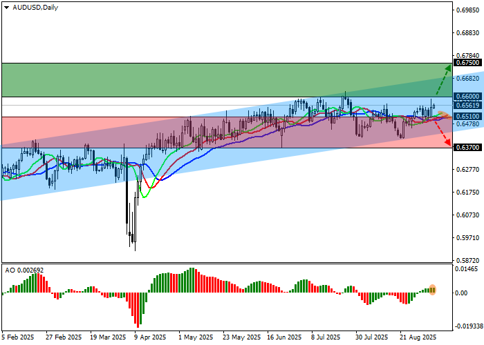 AUD/USD