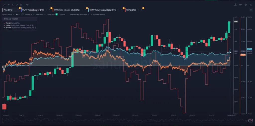 Altcoin season index remains low as BTC dominates