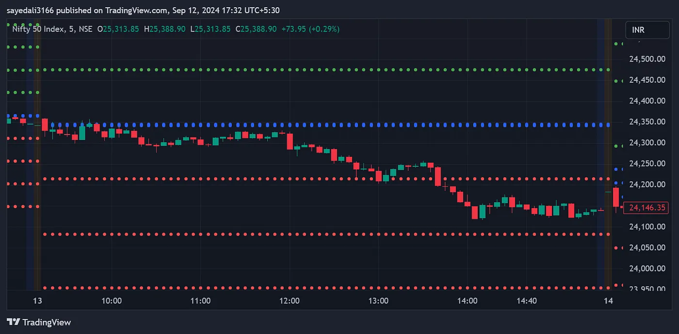 Индекс Nifty 50, 13 августа 2024 г