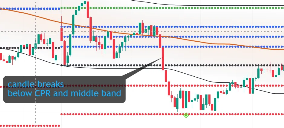 Для открытия короткой (sell) позиции: