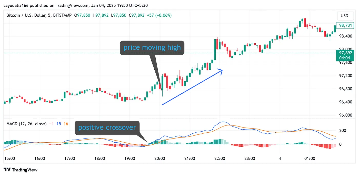 биткойн/доллар США