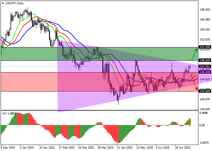 SD/JPY currency chart amid Japan elections and debt concerns