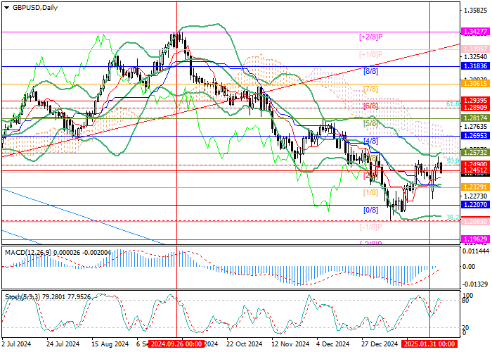 GBP/USD