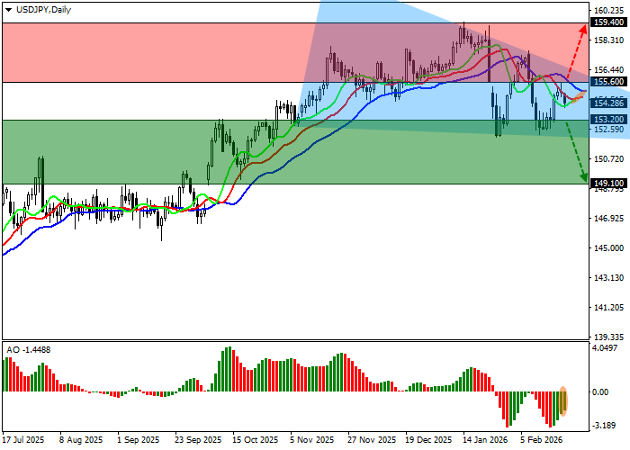 График USD/JPY