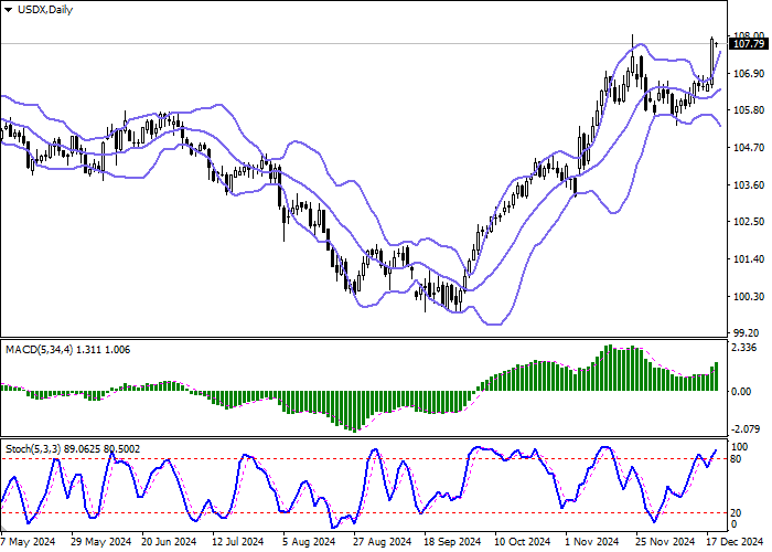 USDX