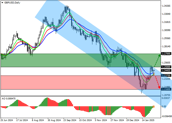 GBP/USD: министр финансов Великобритании представила план по стимулированию роста национальной экономики