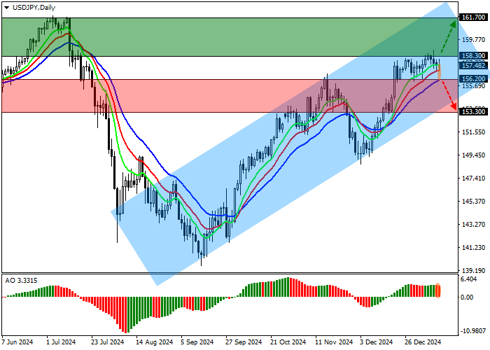 USD/JPY: риторика заместителя главы Банка Японии Рёдзо Химино поддержала позиции иены