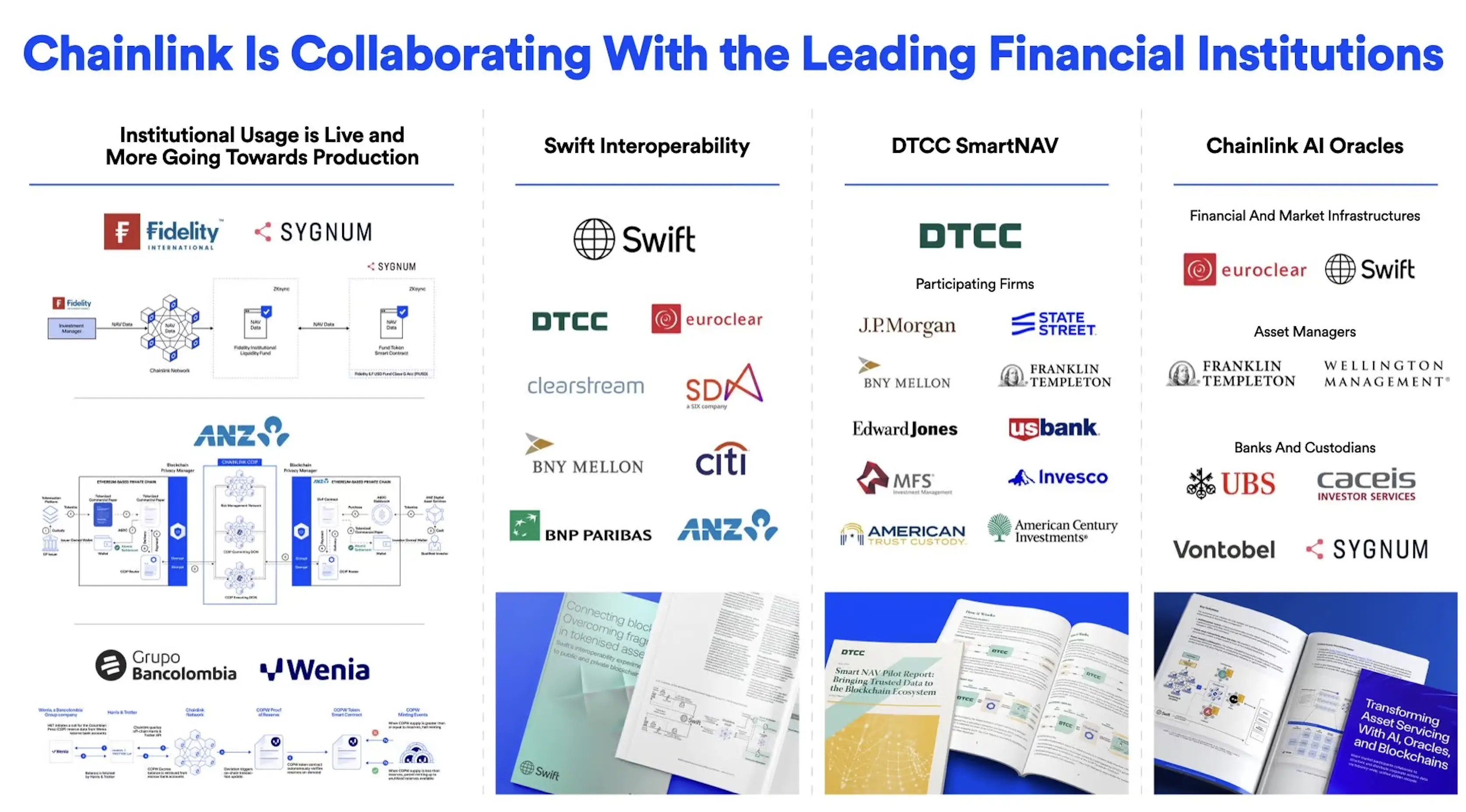 Список партнёрств Chainlink с организациями TradFi длинный  