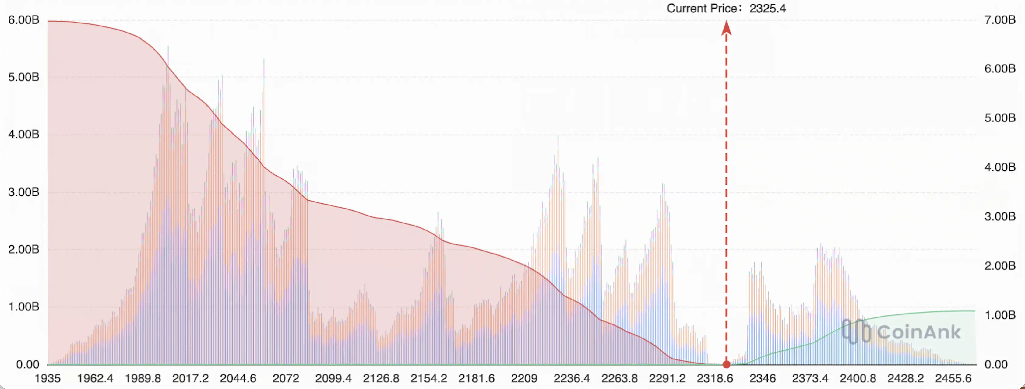 Ethereum: Тепловая карта ликвидаций | Источник: CoinAnk
