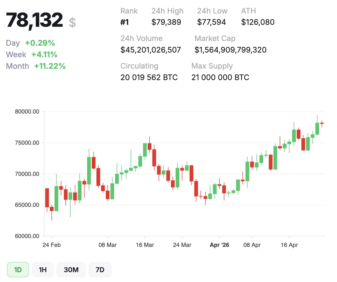 Bitcoin price