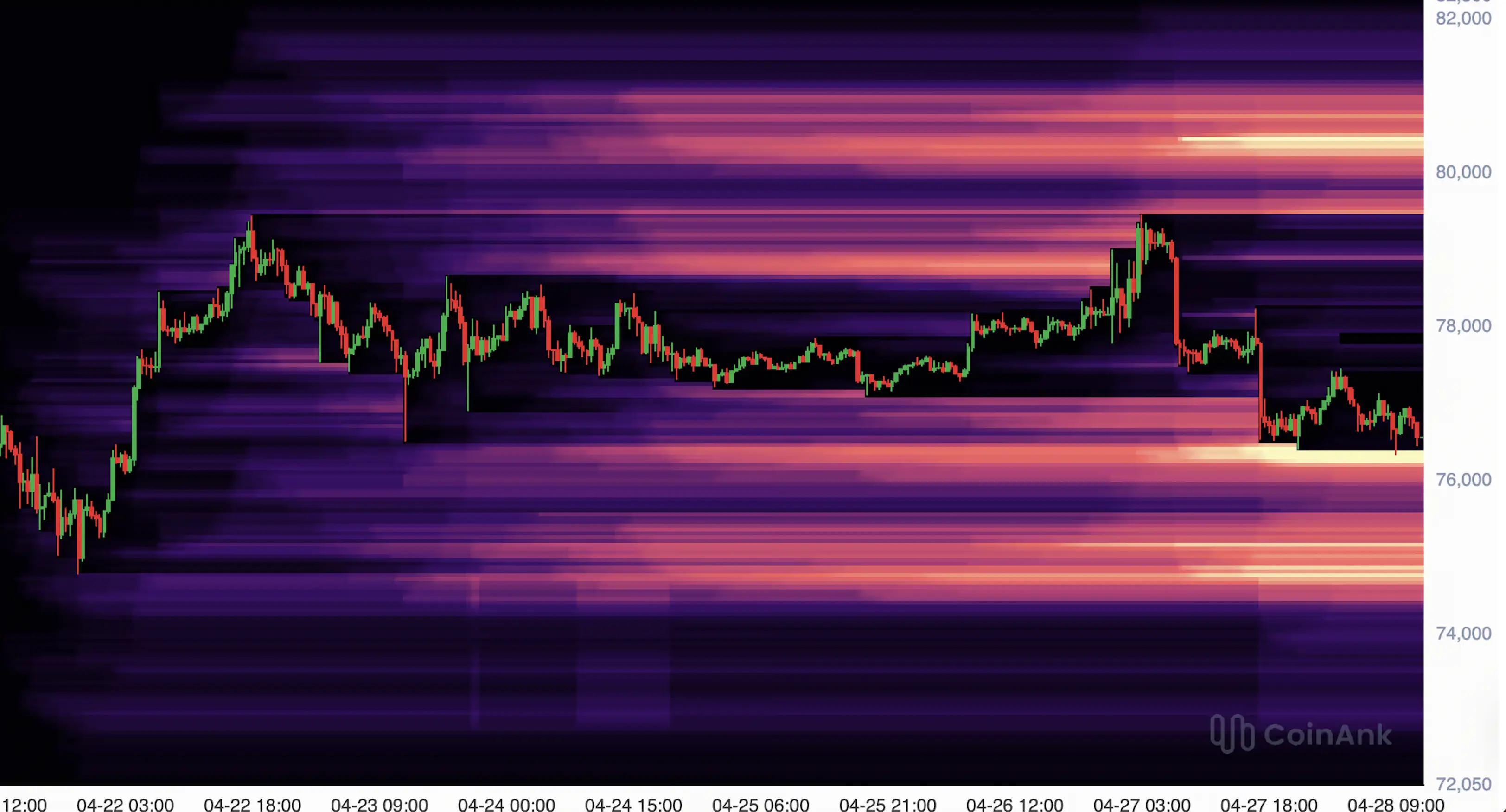 If either level is reached, the move could accelerate as stop-loss orders are triggered