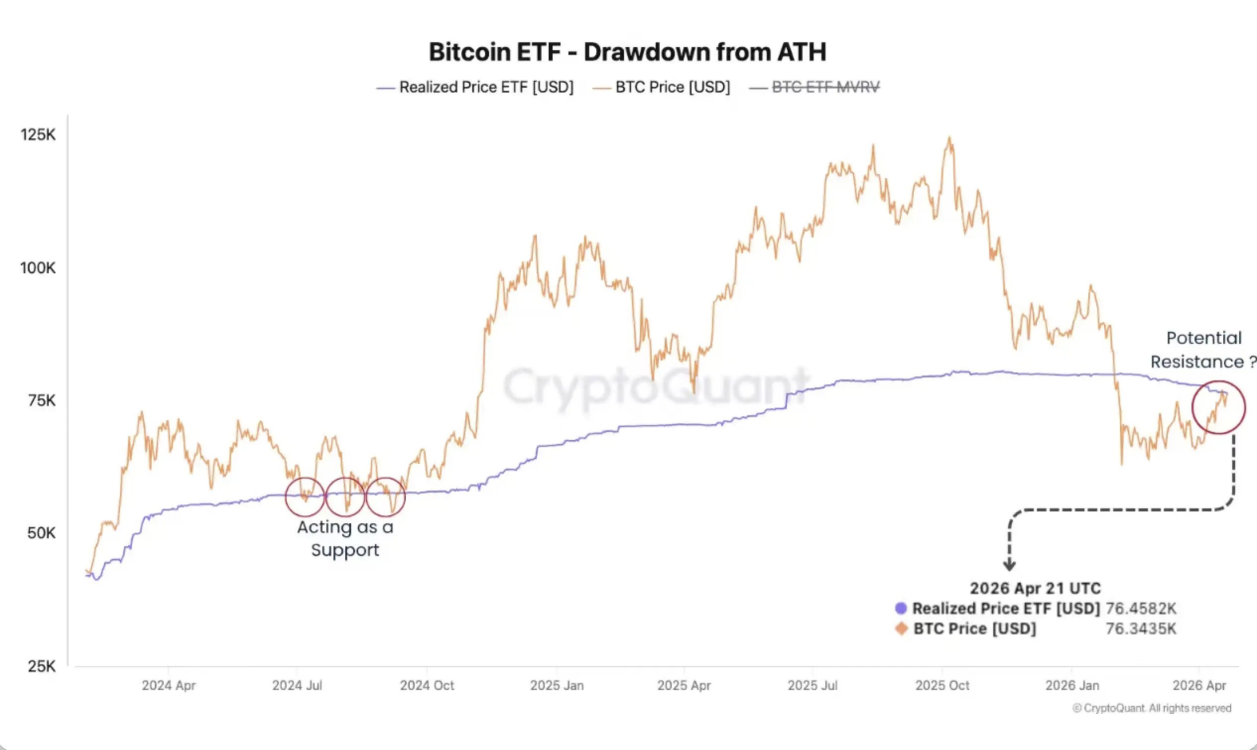 Average Entry Price for Spot Bitcoin ETF Investors / Source: CryptoQuant