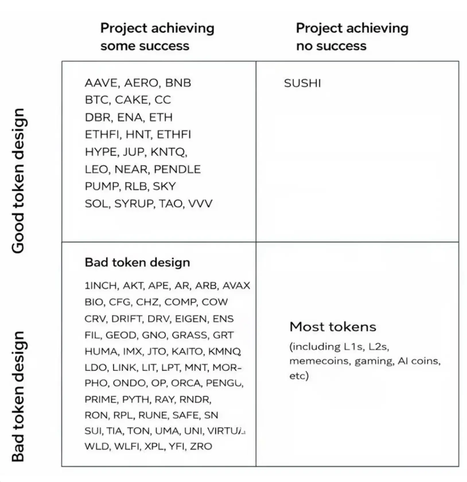 Jeff Dorman's token classification. Source: x.com/@jdorman81