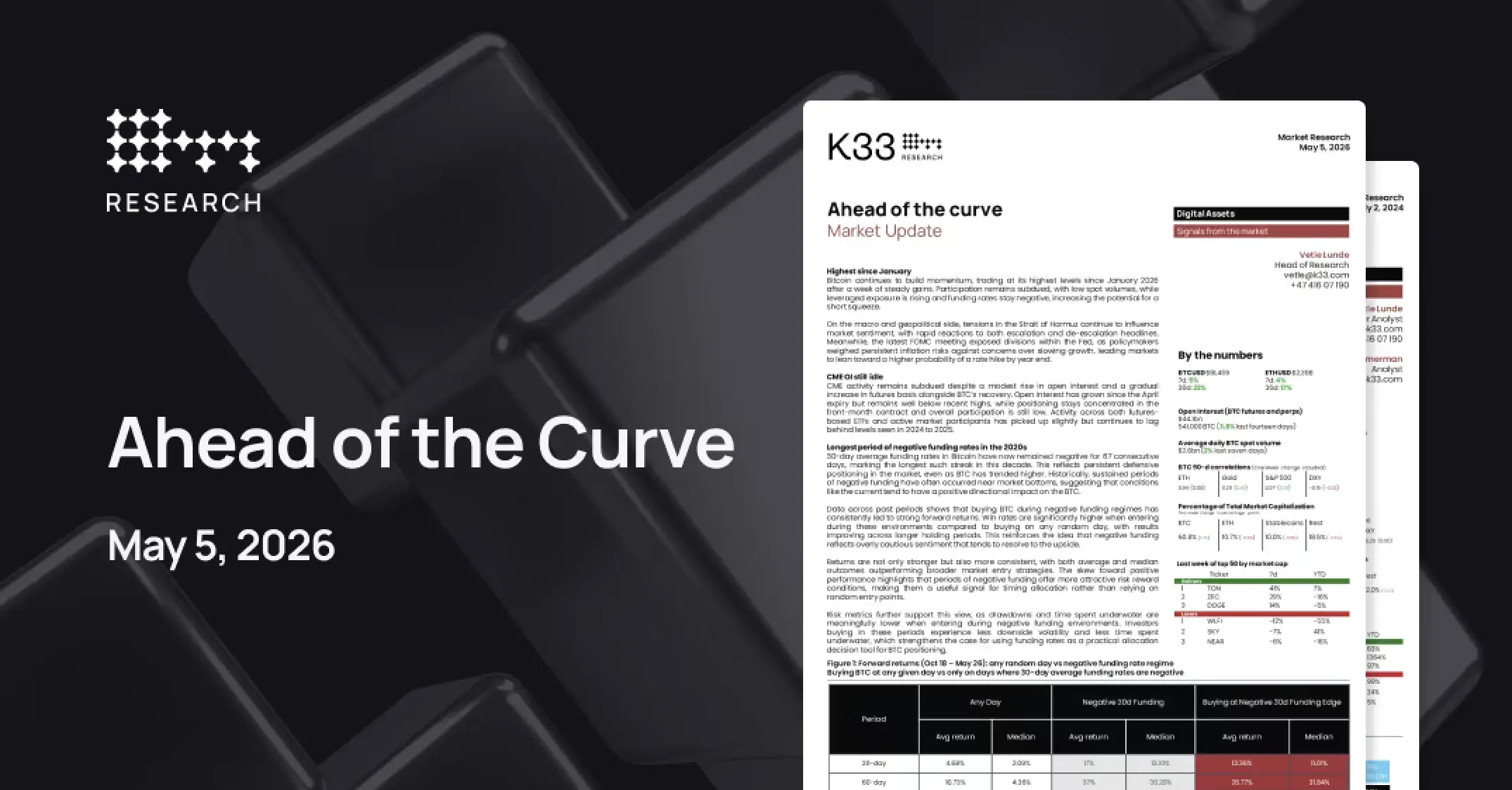 По данным K33 Research, funding rates по Bitcoin-фьючерсам уже 67 дней подряд находятся в отрицательной зоне