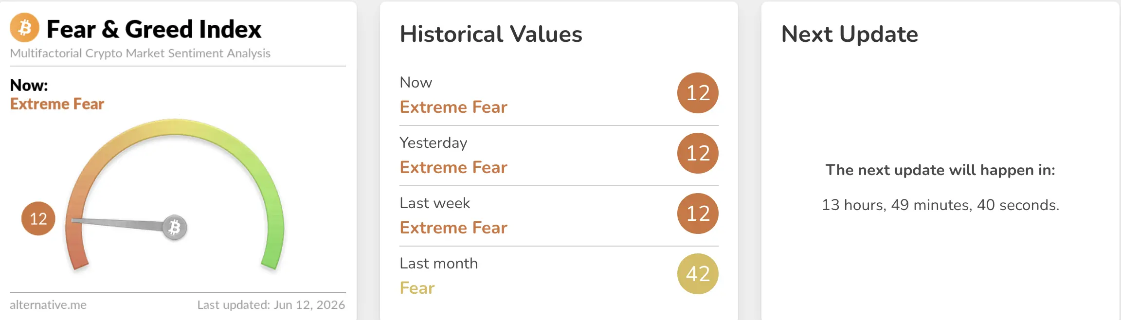 Crypto Fear & Greed Index