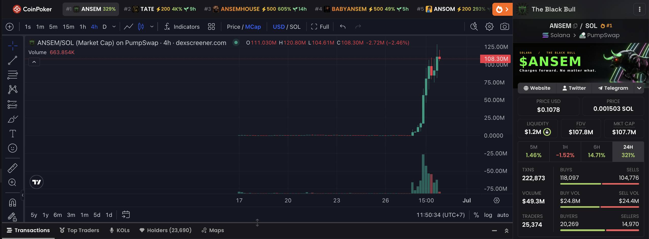 ANSEM/SOL 4-hour chart. Screenshot from DEX Screener at 11:50 AM on June 29, 2026.