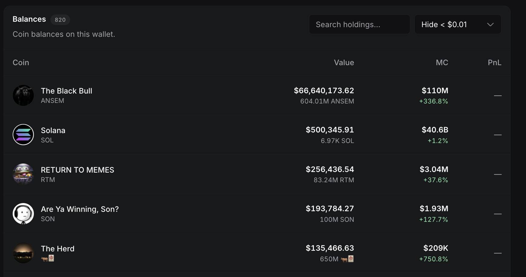 Statistics on the tokens held by Ansem.