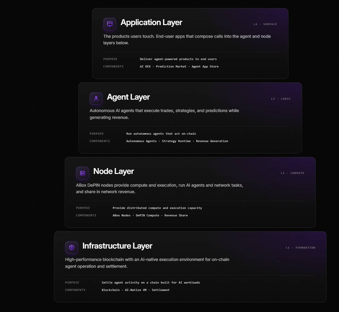 Project architecture