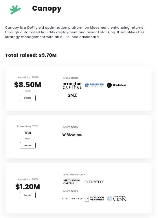 Инвесторы Canopy Network