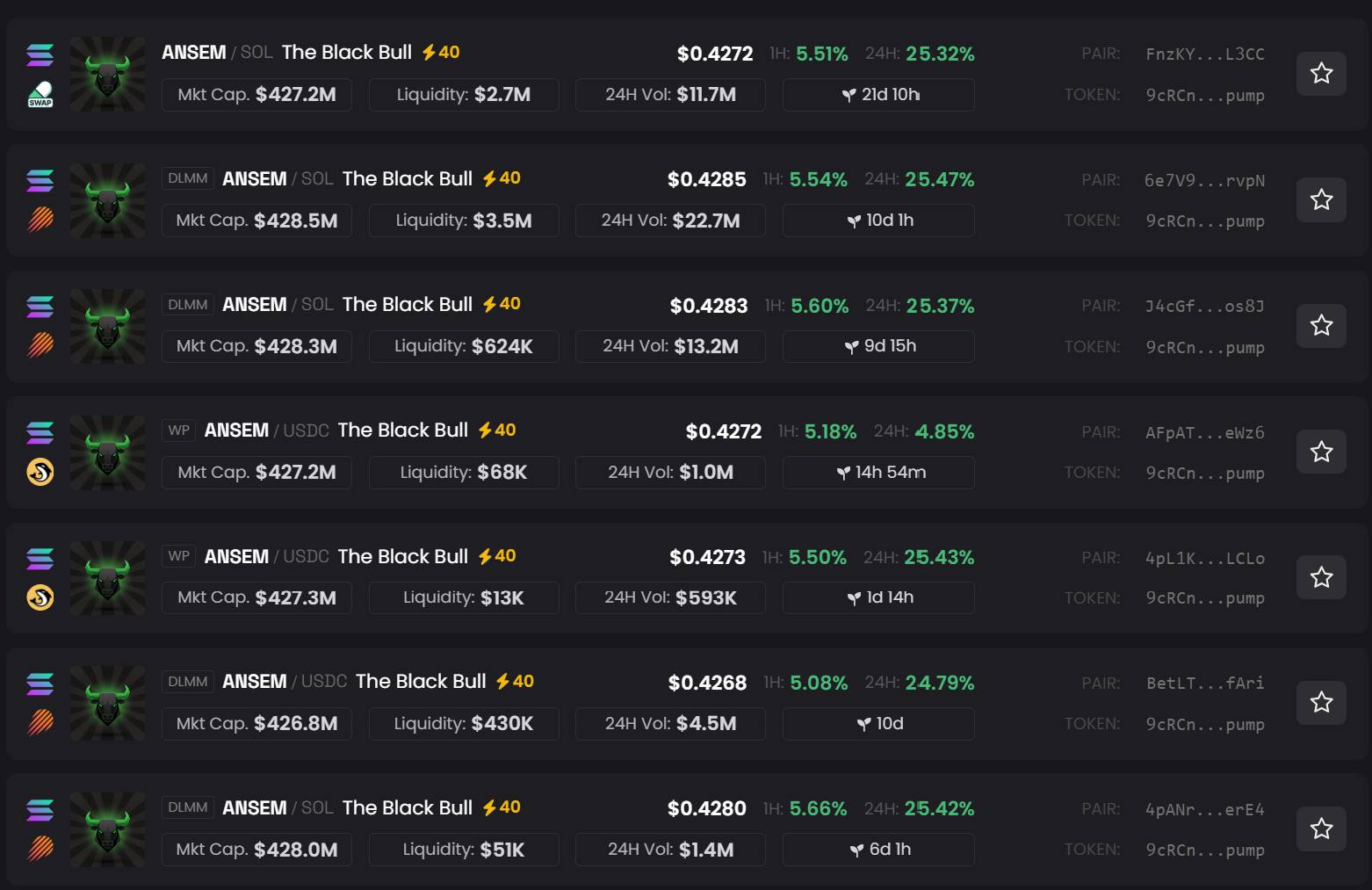 Торговые пулы ANSEM на крупнейших DEX. Скриншот DEXScreener, сделанный 7 июля 2026 года в 14:50.