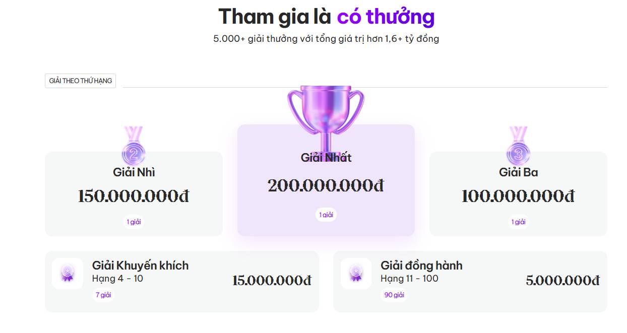 Crypto Asset Arena rewards