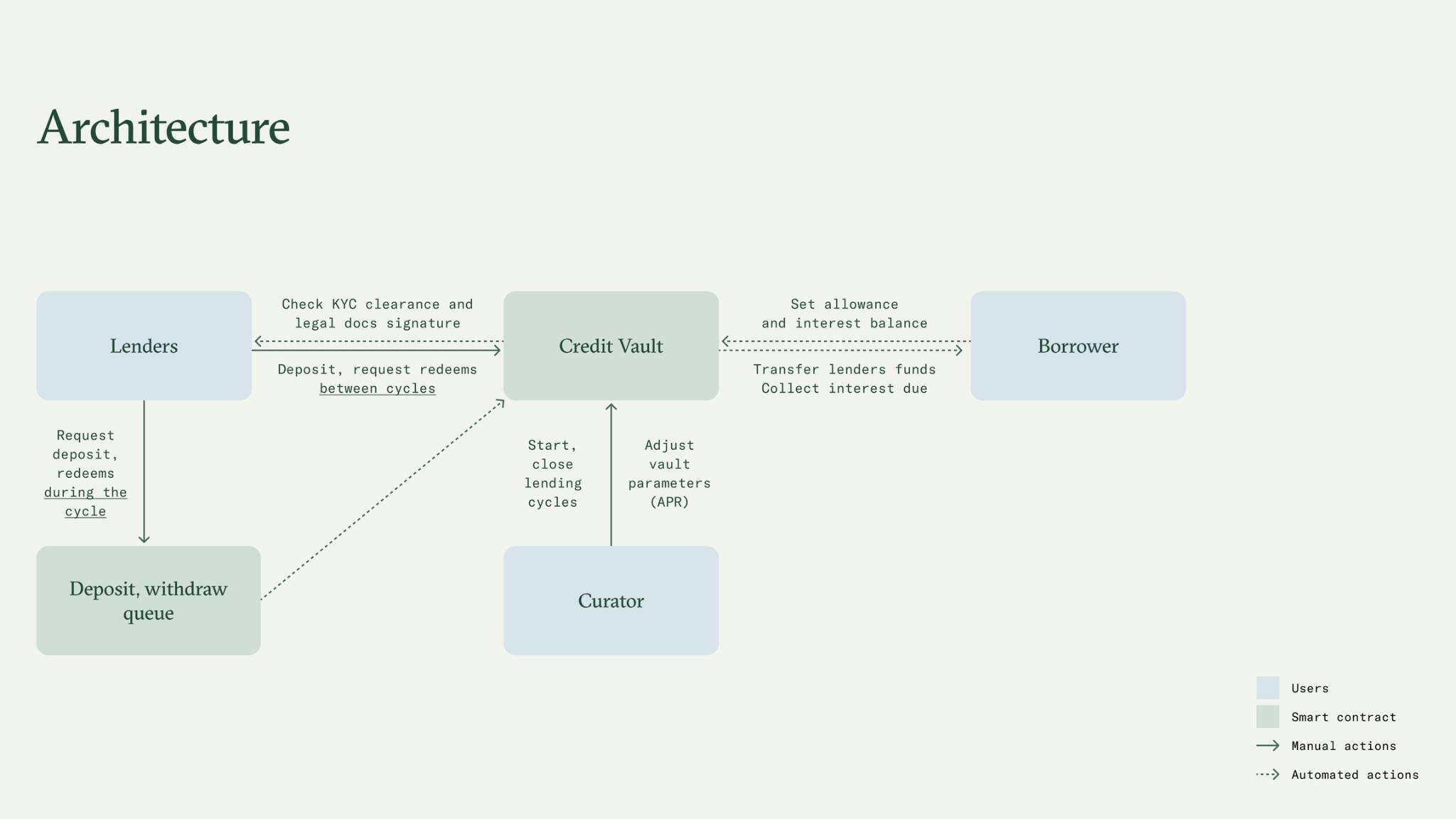 Как работает Pareto