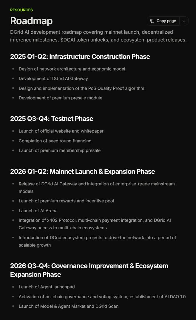 DGrid AI development roadmap
