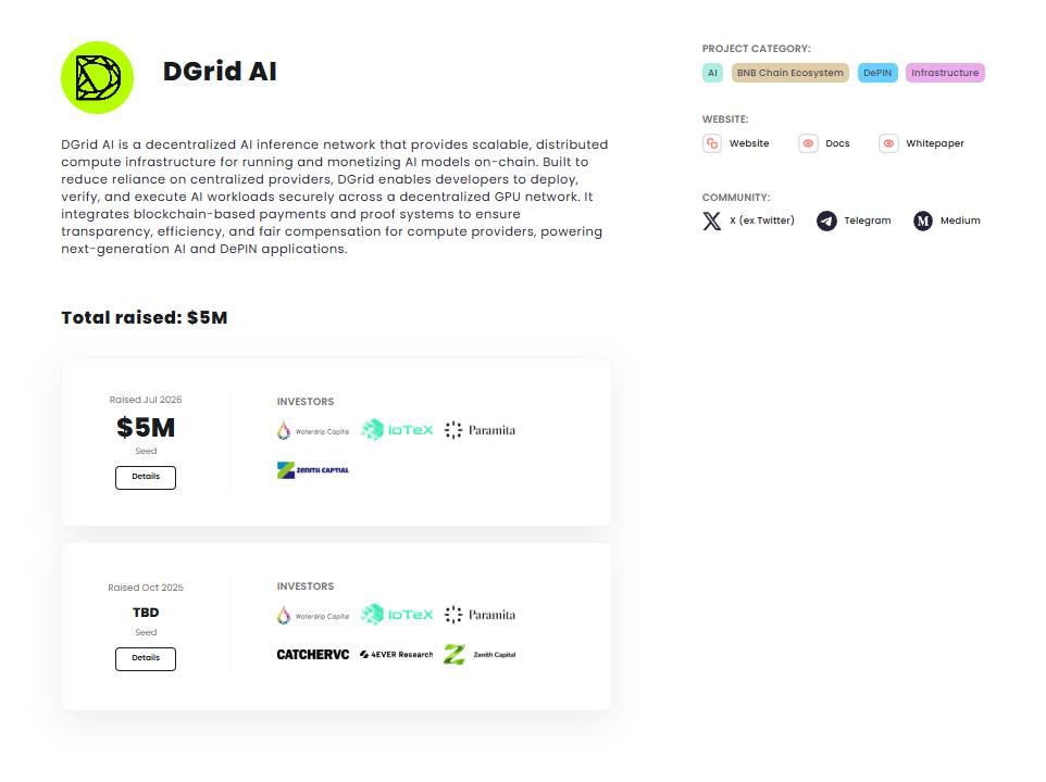 DGrid AI investors