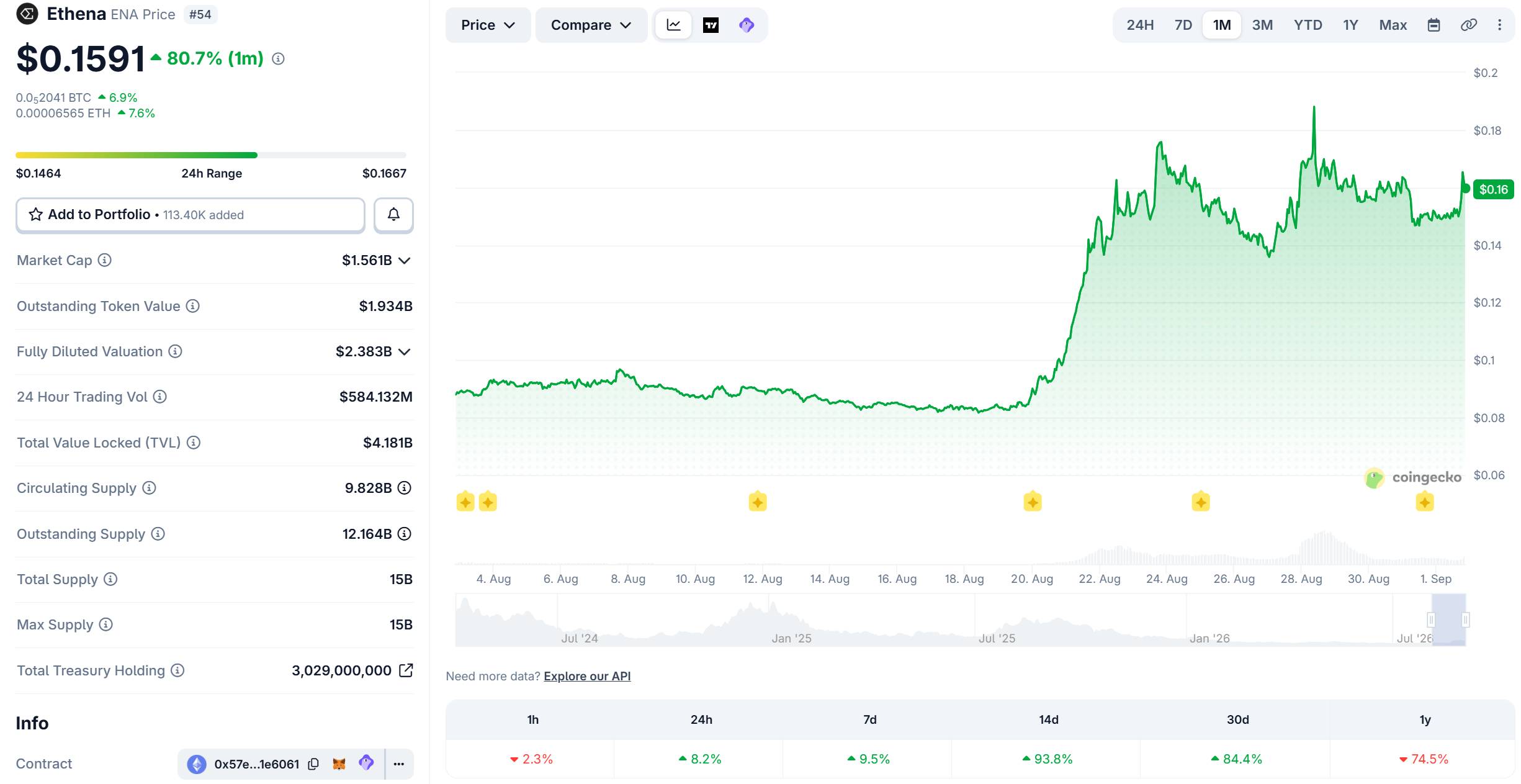 ENA price fluctuations over the last month, screenshot from CoinGecko at 8:45 PM on September 1, 2026.  Coin68 compilation You might be interested in:      Singapore's new law prohibits issuers from paying interest on stablecoins.     Hyperliquid is in negotiations with Kraken to enter the US market.  Song Song - 01/09/2026  Ethena  THIS  Neobank Comments (0) Register or log in to comment.  Be the first to comment on this post. See more image Ethena Ethena buys back ENA tokens from investors, begins voting on fee switch proposal.  Ethena vừa công bố loạt cập nhật quan trọng ảnh hướng đến tokenomics của token ENA, trong đó nổi bật là mua lại ENA của nhà đầu tư và bắt đầu cơ chế fee switch. image Cashi Cashi là gì? Tìm hiểu về neobank đơn giản hóa việc chi tiêu stablecoin  Cashi là neobank tập trung vào stablecoin, cung cấp thẻ thanh toán toàn cầu giúp người dùng biến stablecoin thành tài sản chi tiêu hàng ngày. image Solid Solid là gì? Tìm hiểu về neobank sinh lời theo tỷ giá động  Solid kết hợp gửi tiết kiệm bằng stablecoin, cho phép người dùng chi tiêu stablecoin qua thẻ Visa và nhận tiền như một tài khoản ngân hàng thông thường. image AllScale AllScale là gì? Ngân hàng số stablecoin tự lưu ký cho doanh nghiệp  AllScale là neobank stablecoin self-custody, kết hợp ví non-custodial, invoice, payroll, checkout, payout và settlement trong cùng một lớp hạ tầng thanh toán. image Neobank Crypto Neobank là gì? Tìm hiểu về xu hướng ngân hàng số trên blockchain  Crypto neobank là thế hệ ngân hàng số tiếp theo, xây dựng trên nền tảng blockchain và stablecoin thay vì hạ tầng ngân hàng truyền thống. Tin xem nhiều image  Các đợt unlock token đáng chú ý trong tháng 09/2026 image  Solana thông qua đề xuất giảm phát hành SOL với kết quả sát nút image  Stablecoin USDC của Circle xuất hiện trên ngực áo Chelsea FC image  Công ty mẹ sàn Upbit bắt tay Visa phát triển thanh toán stablecoin và tài c... image  Bill Gates kêu gọi đánh thuế AI, để dành 40% việc làm cho con người image  Charles Schwab sắp cho phép khách hàng giao dịch SOL, AVAX và LINK image  CZ: Bitcoin có thể vượt vàng ngay trong chu kỳ tăng giá tiếp theo Thư viện image  RWA.xyz là gì? Nền tảng dữ liệu và phân tích thị trường tài sản token hóa image  Botanika là gì? Hạ tầng dữ liệu cho storage, AI và DePIN image  KiiChain là gì? Blockchain tập trung vào thanh toán xuyên biên giới image  ZIGChain là gì? Layer 1 cho tài chính token hóa và quản lý tài sản on-chain image  KOR Protocol là gì? Tìm hiểu về giao thức quản lý bản quyền on-chain trên B... Tác giả nổi bật Xem thêm author  Song Song author  Jane author  Rachel author  Bài viết cộng đồng author  Kudō