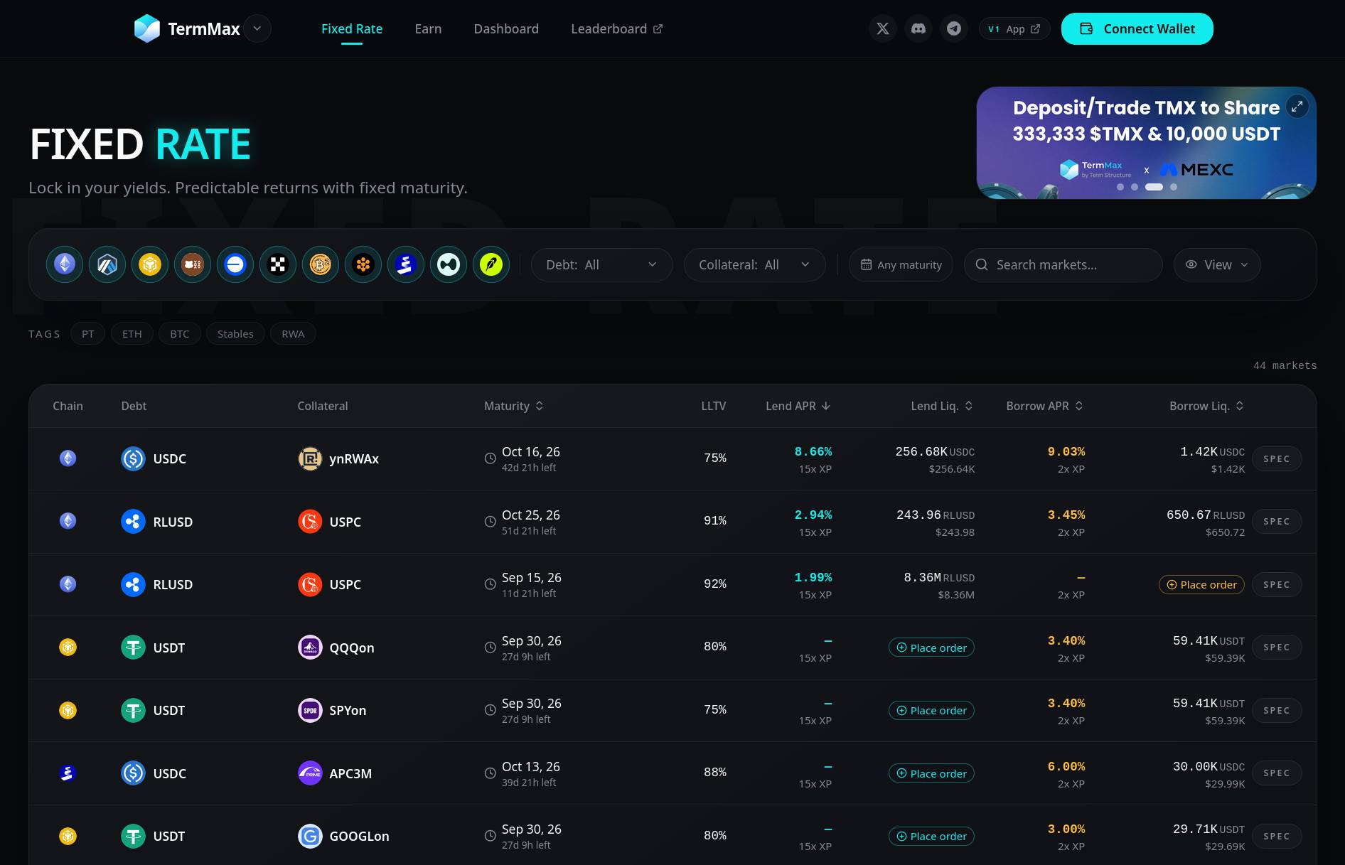 Рынки кредитования TermMax с фиксированной ставкой