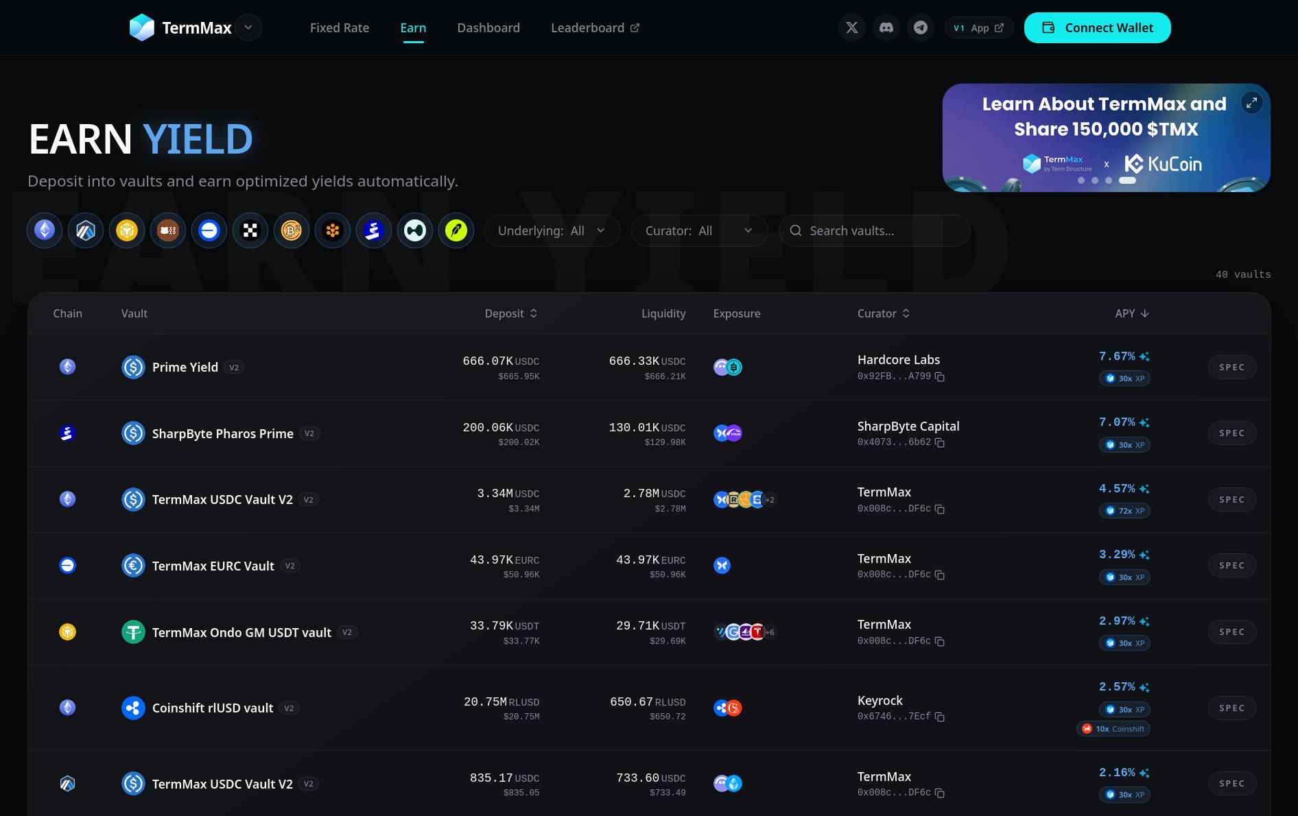 Стратегические хранилища TermMax под управлением кураторов