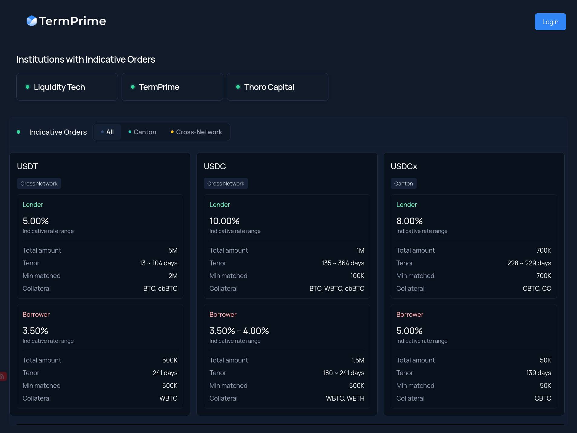 Платформа институционального кредитования TermPrime