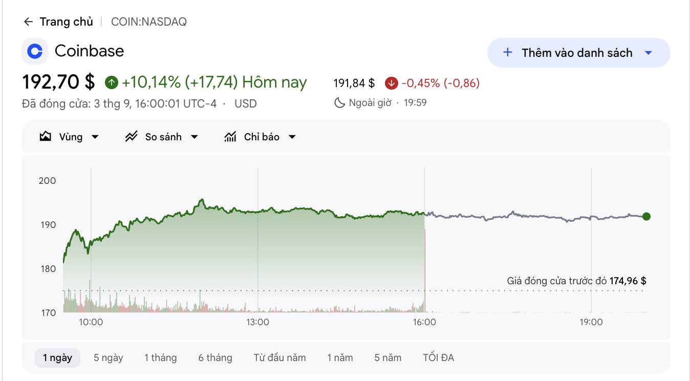 Coin price fluctuations over the past day, screenshot from Google Finance at 11:30 PM on September 4, 2026.