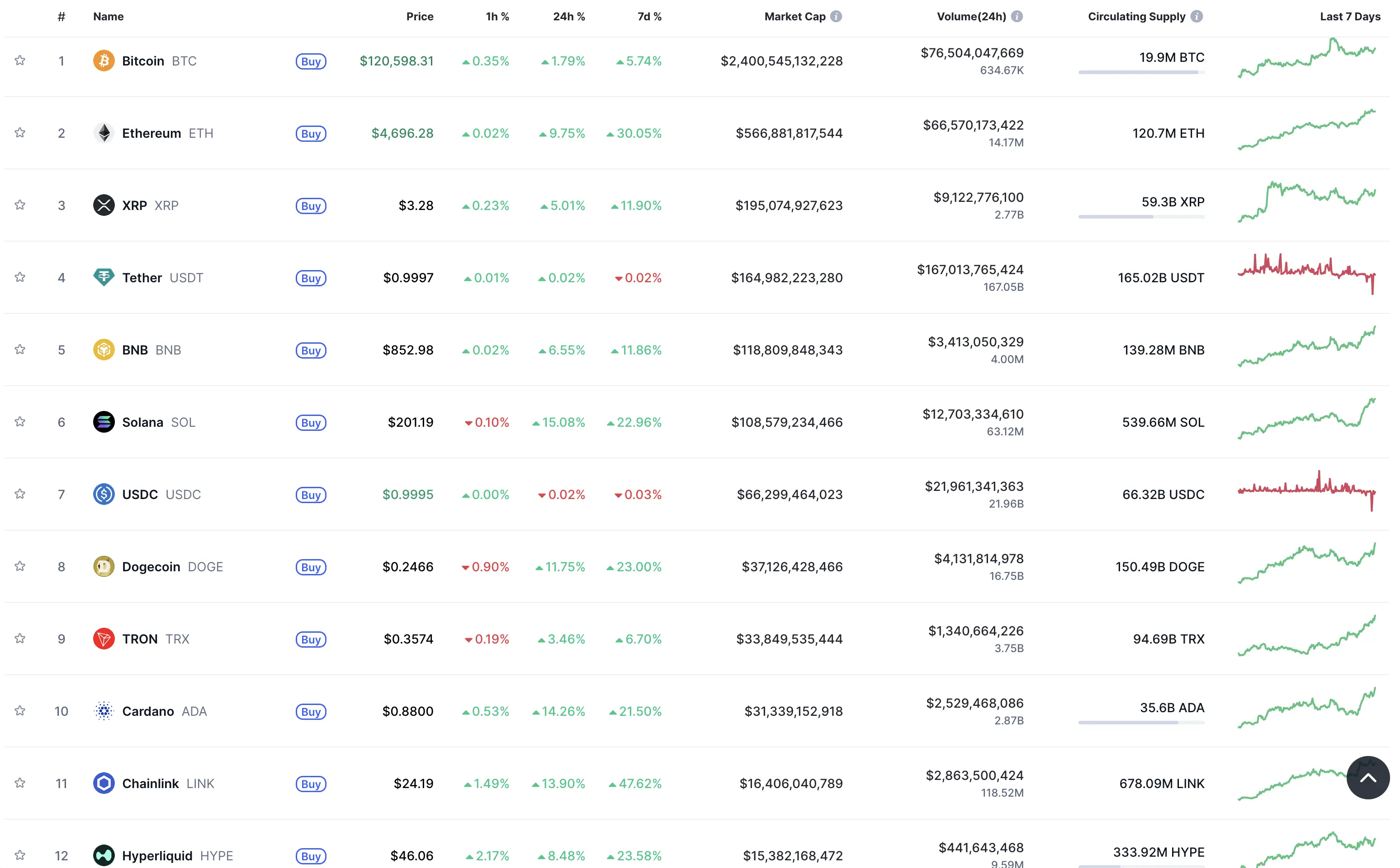 How Traders Use the Index