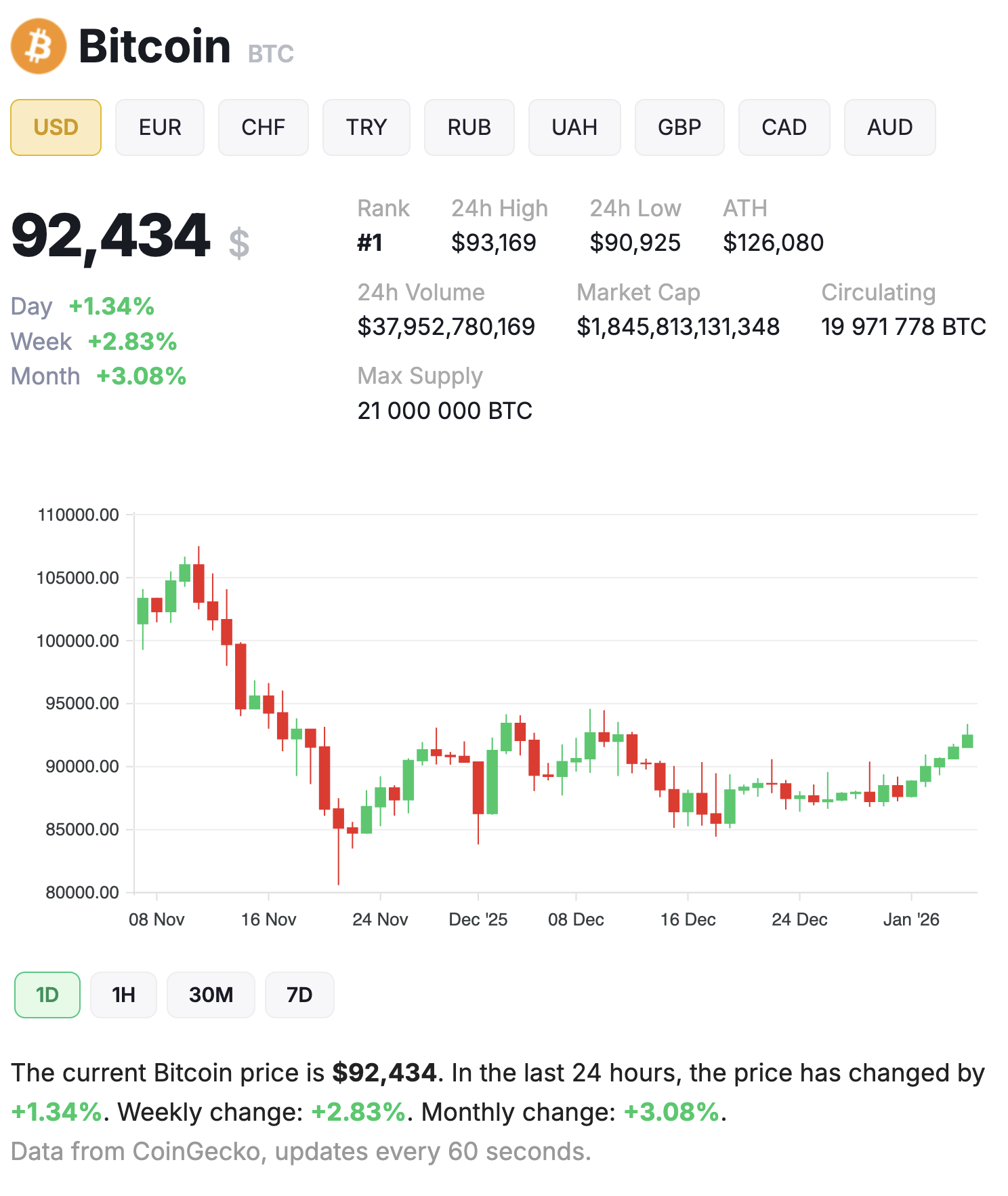 BTC/USDT chart on Binance. Source: FORECK.INFO.