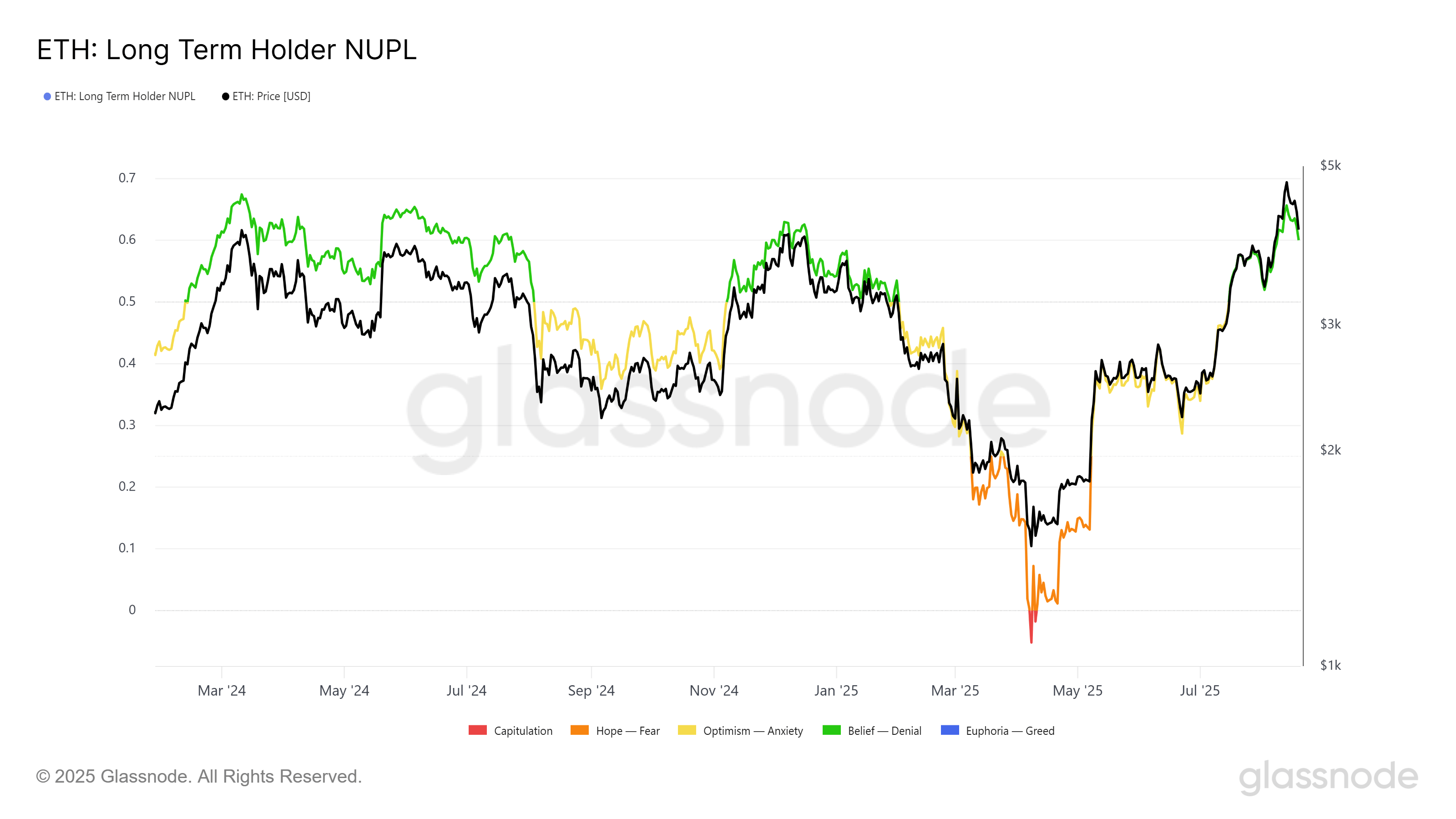 NUPL metrics.