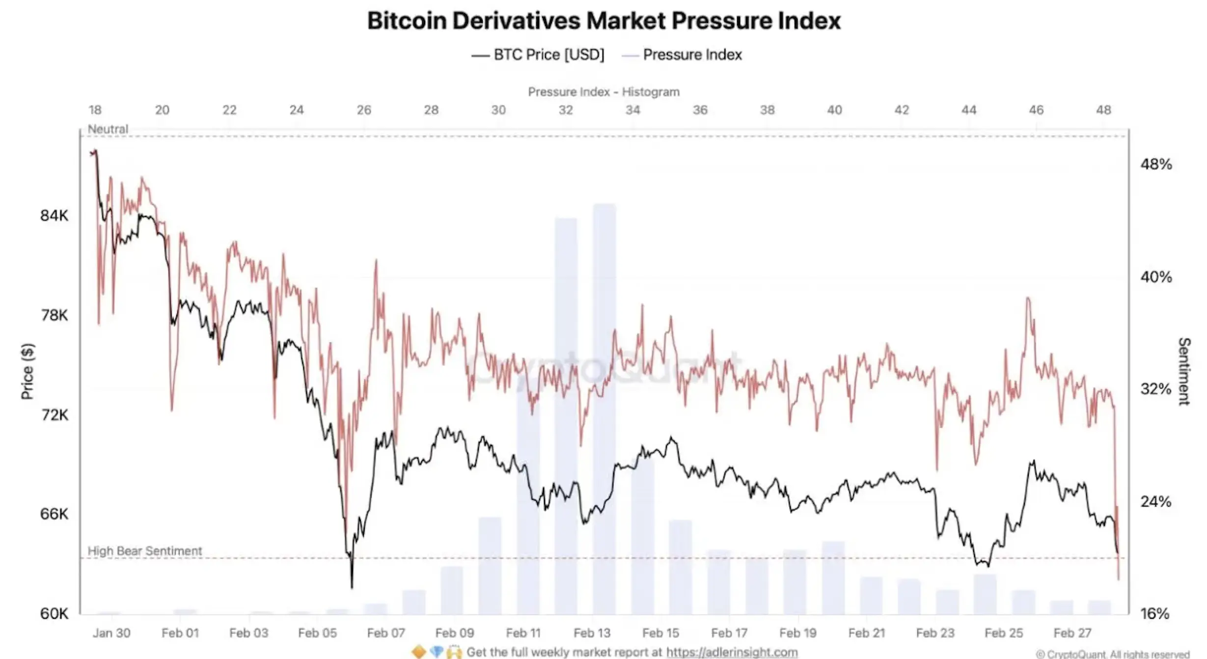 Capital outflows in the Bitcoin derivatives market / Source: CryptoQuant