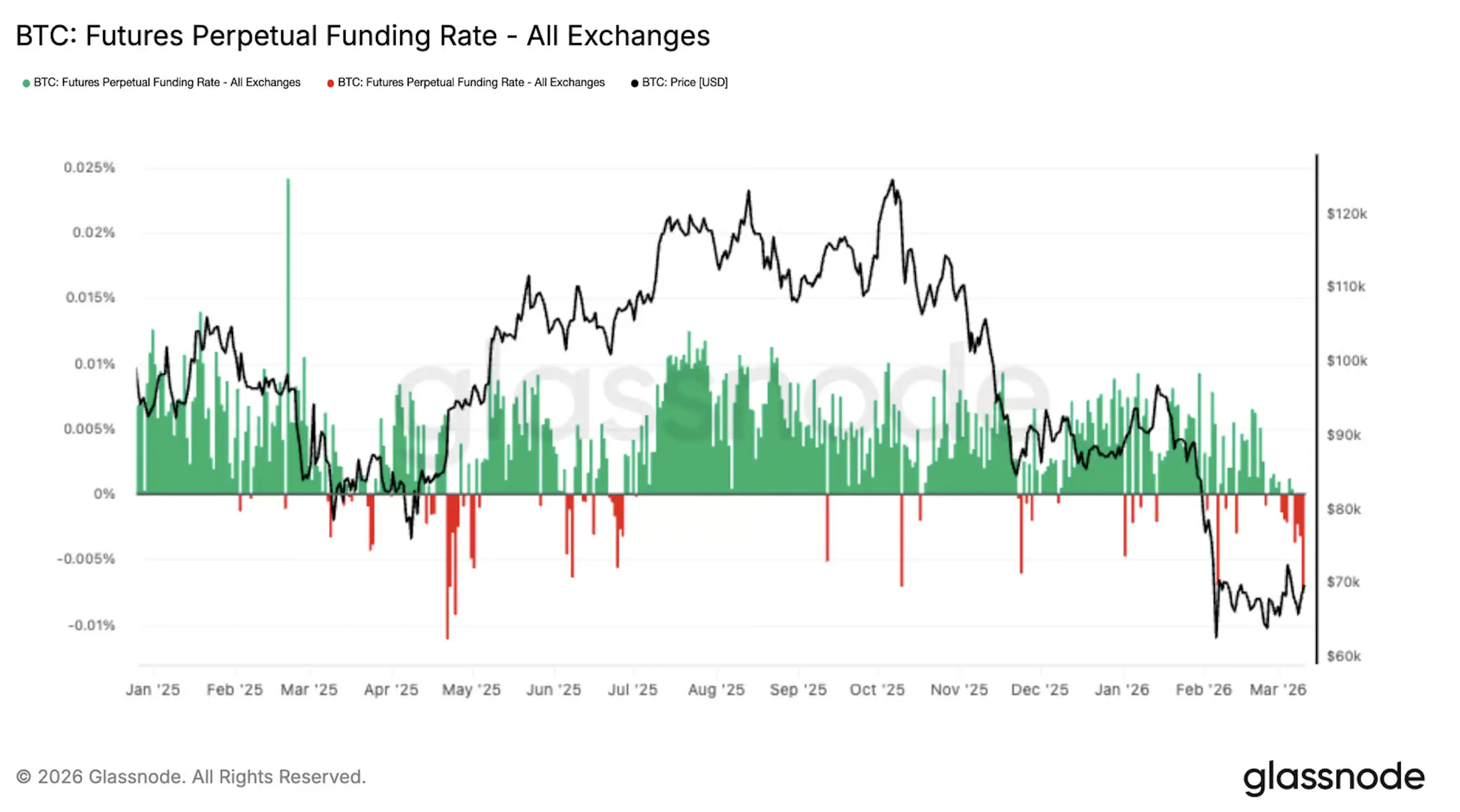 Short squeeze, ETF и фактор ликвидности