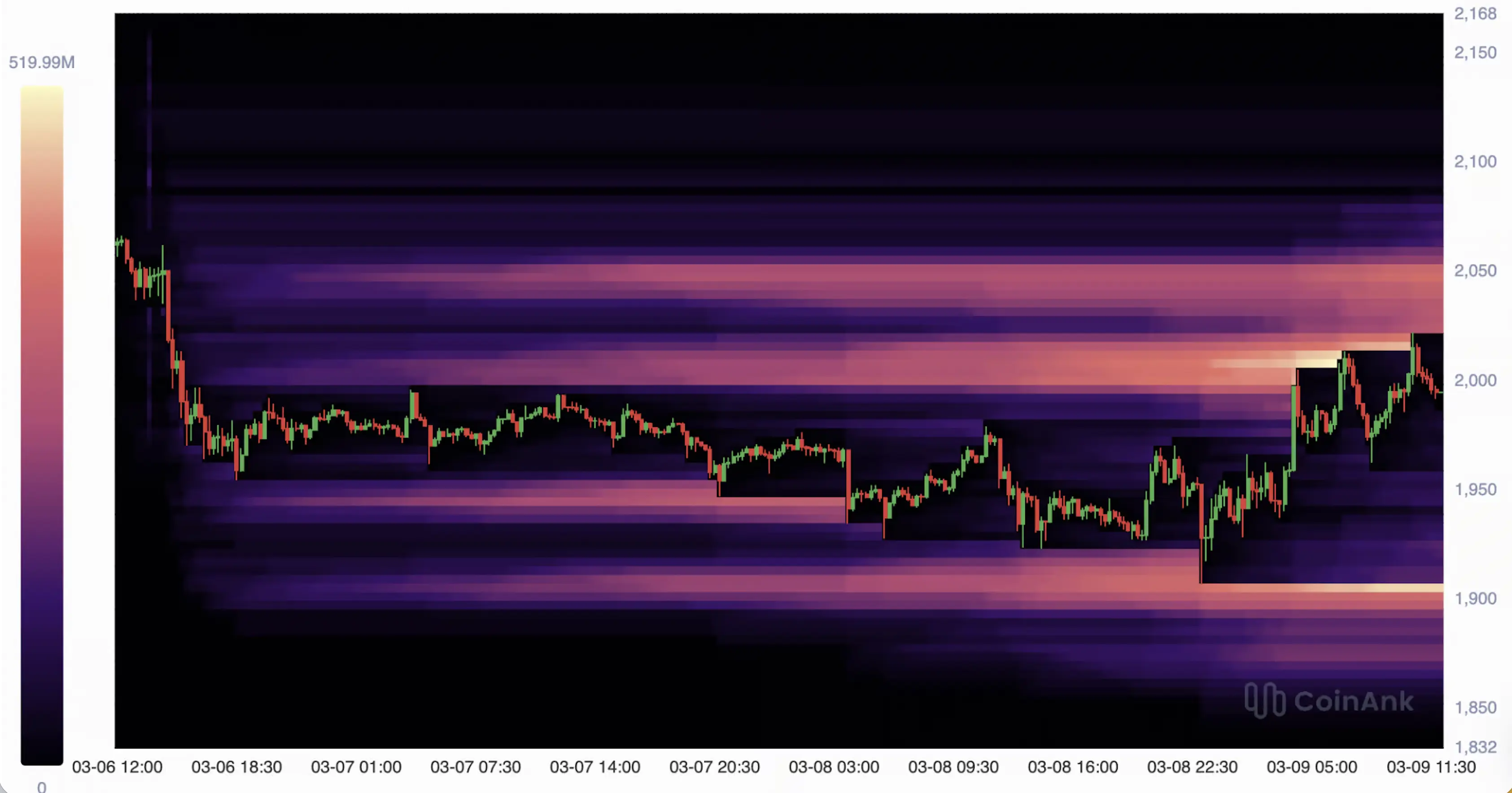 Ethereum liquidation heatmap | Source: CoinAnk