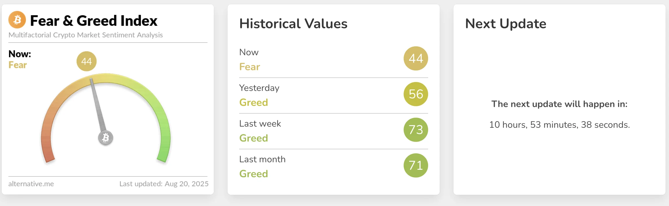  fear and greed index