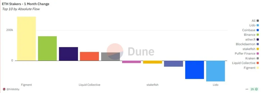 Validator exit queue surges post-upgrade