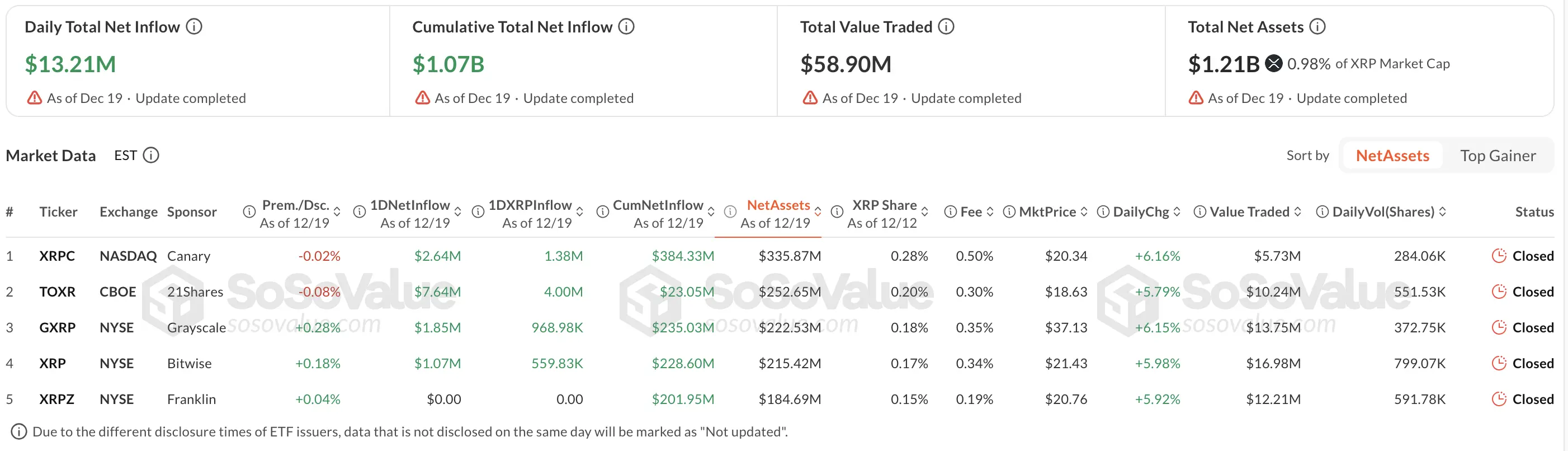 XRP ETF Flows | SoSoValue