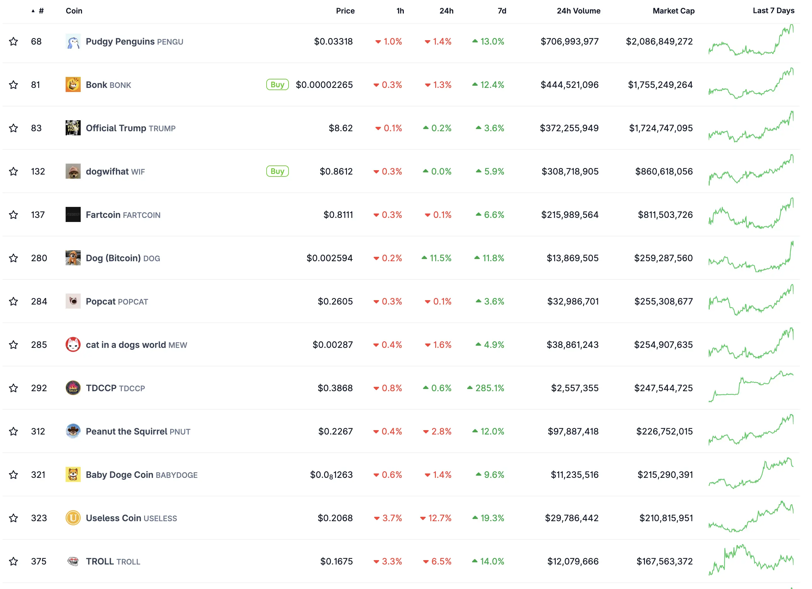 op 8 Largest Meme Coins by Market Cap on Solana