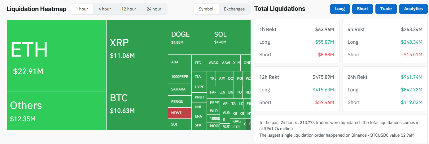 Liquidations data as of July 24