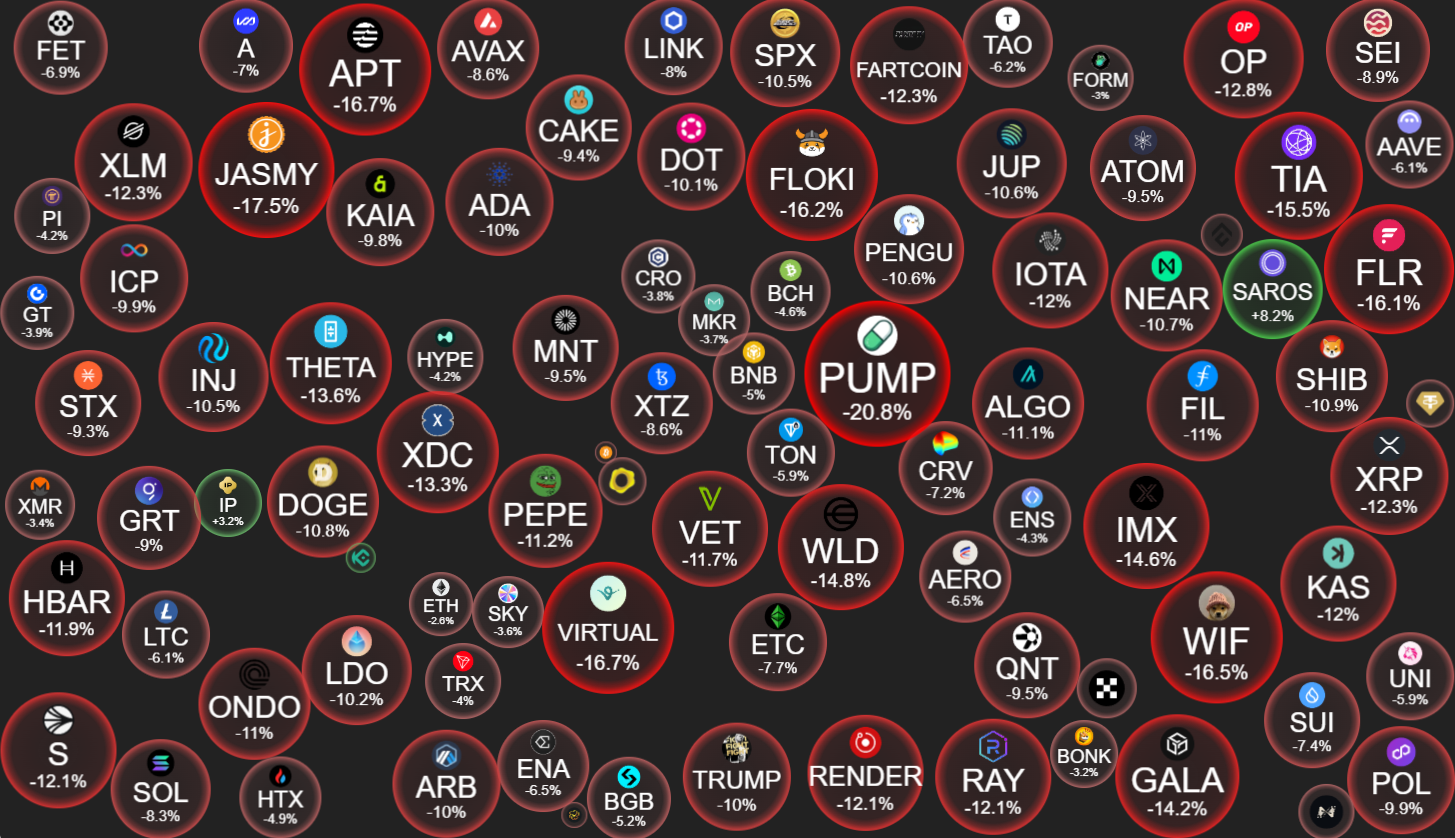 Altcoin Price Dynamics on July 24