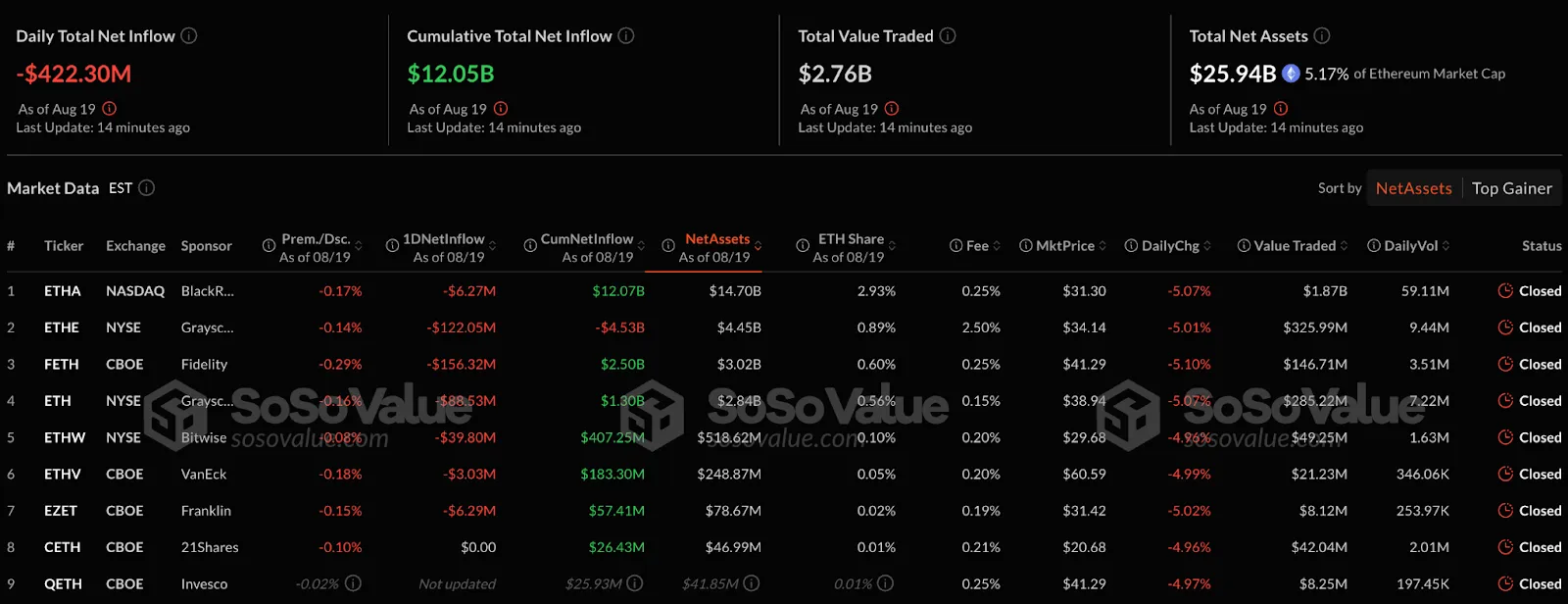 Ethereum Spot ETF Inflows and Outflows 