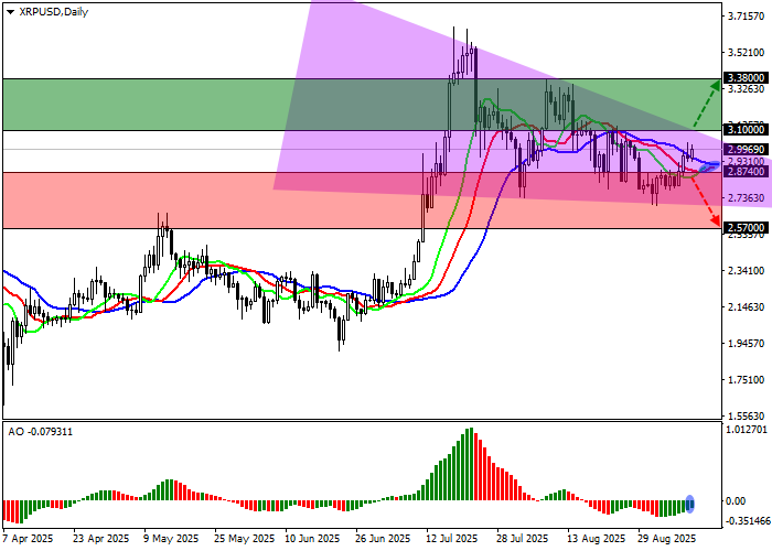 XRP/USD