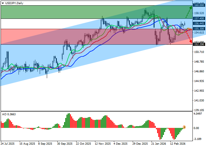 USD/JPY